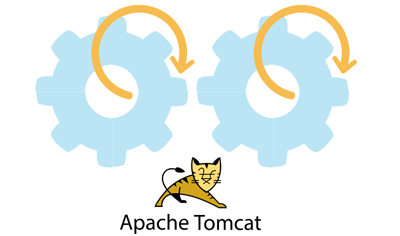 Apache Tomcat Deployment